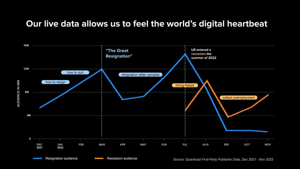 Quantcast Big Bets - Digital Heartbeat